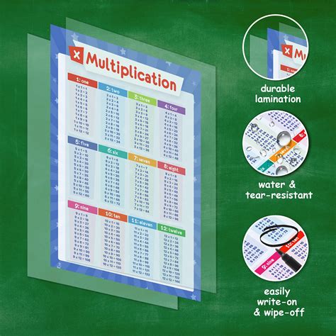 Multiplication Chart Posters - Educational Resources | Picstank