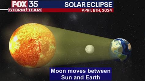 Eclipse Sebastian 的图像结果