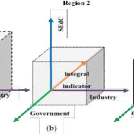 Econometric Model Example 的图像结果