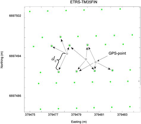 Evaluating the Correctness of Airborne Laser Scanning Data Heights ...