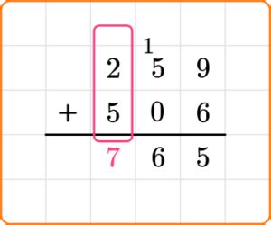 Image result for Algorithm Addition Model Examples
