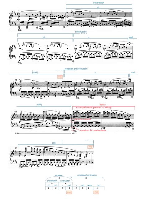 Repetition and Pattern in Art 的图像结果