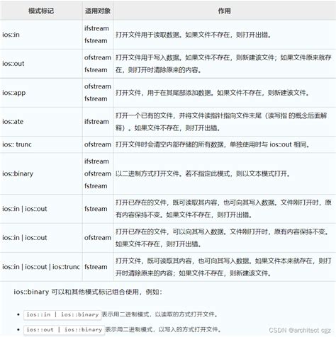 Open C01 File 的图像结果