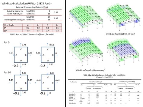 AUDITORIUM | CEPT - Portfolio