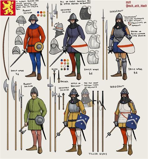 Medieval warfare | Medieval armies, 14th century soldiers, Medieval knights