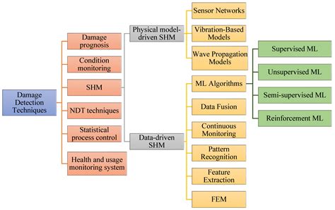 Detecting Multi-Scale Defects in Material Extrusion Additive ...