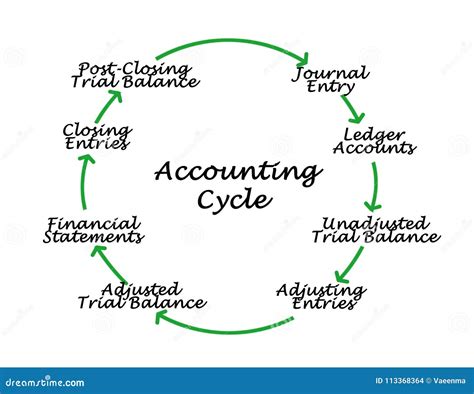Accounting Cycle Stock Photography | CartoonDealer.com #28072238