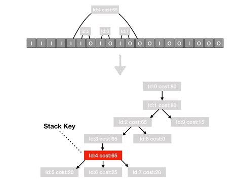 Struct Matrix 的图像结果