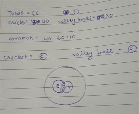 In a class of 60 students, 40 students like to play cricket and 30 ...