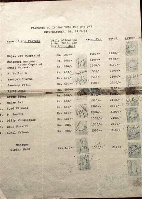 40 Years of 1983 World Cup Win: THIS Is How Much Champions India Got ...