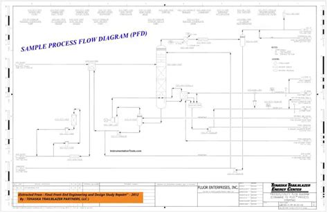 Process Engineering Examples 的图像结果