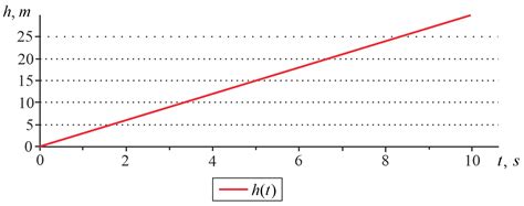 2 Stage Flight Algorithm Vector Machine 的图像结果