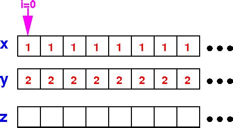 Image result for Visual Studio Cuda Vector Multiply