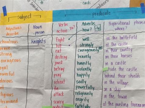 Image result for Sentence Pattern Rules