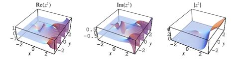 Image result for Complex Exponent