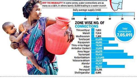 Metrowater: Reservoirs filled, but taps may still run dry due to ...