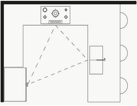 Image result for Kitchen Layout Planner