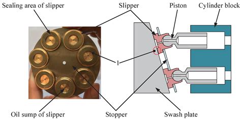 Degradation State Recognition of Piston Pump Based on ICEEMDAN and XGBoost