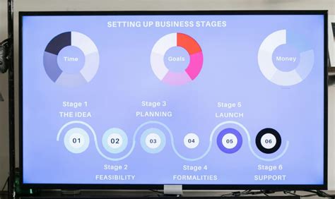 Interactive Infographic 的图像结果
