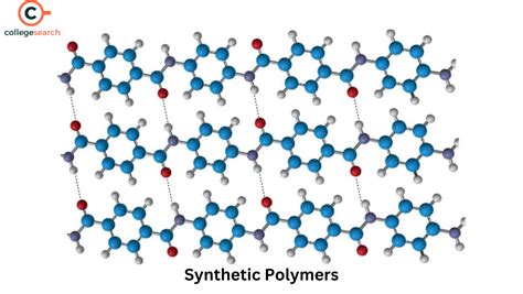Image result for Synthetic Polymers