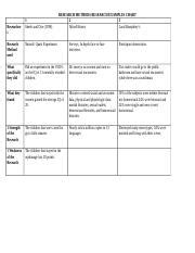 Image result for Research Methods Chart