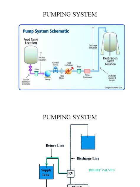 Image result for Pumping Fluids Diagram