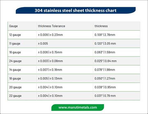 Standard Sheet Metal Sizes India - Free Printable Download