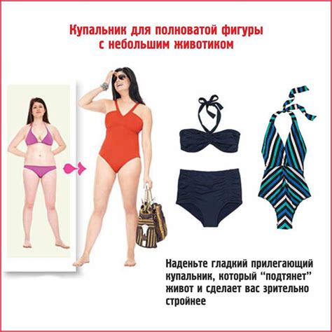 Как правильно по фигуре выбрать купальник