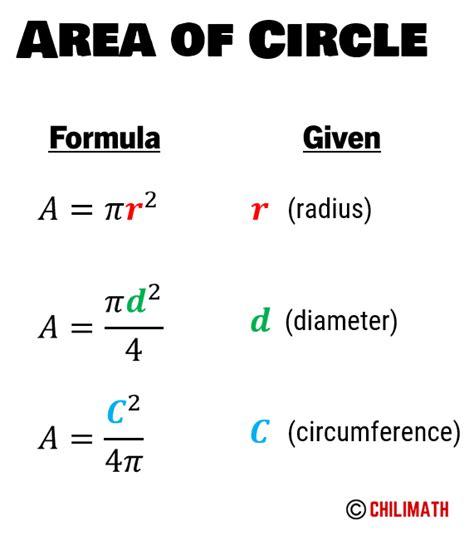 Image result for Circle Calculation Tutorial