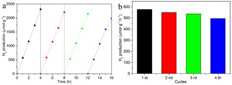 One-Dimensional CdS/SrTiO3/Carbon Fiber Core–Shell Photocatalysts for ...