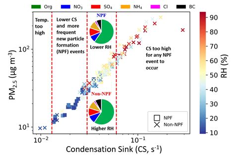 Centre For Atmospheric Sciences (CAS) :: IIT Delhi