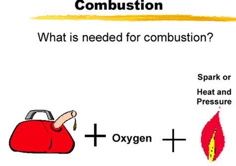 Image result for Combustion Example Problem
