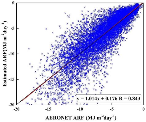 Improving the Estimation of Daily Aerosol Optical Depth and Aerosol ...