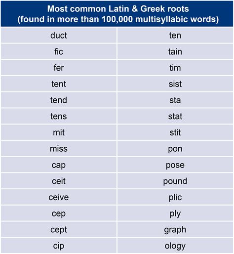 Morpheme List All About Word Sums Literacy Learn