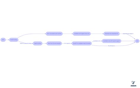 Understanding Plurality vs Majority Statistics for Unions | Online ...