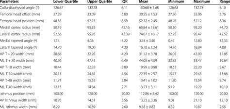 Image result for IQR Statistics Definition