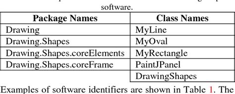 Image result for Lotus Approach Software