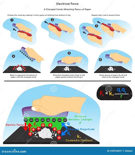 Electric Force Examples 的图像结果