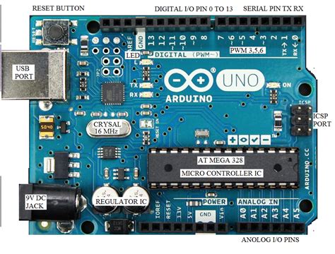 Image result for Arduino Microcontroller Tutorial