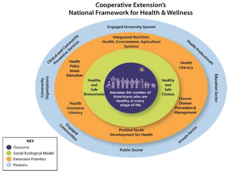 Feasibility and Comparative Effectiveness for the Delivery of the ...