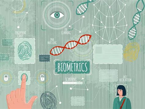 Forgot password? Awesome! Thank biometrics, for your body shall be your ...