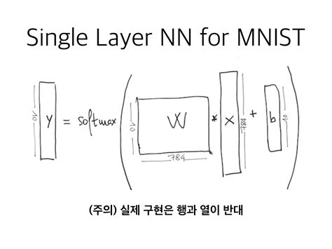 TensorFlow Tutorial 的图像结果