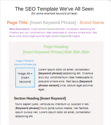 SEO writing guide: From keyword to content brief — Teletype