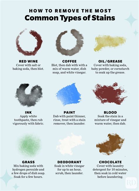 How to remove almost every type of stain – Artofit