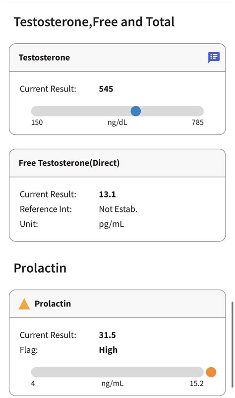 High prolactin, low T symptoms?? : r/moreplatesmoredates