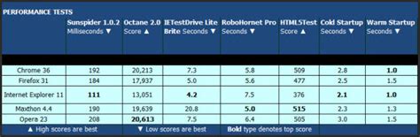 Internet Explorer Ratings 的图像结果