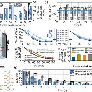 Image result for How Do You Make H2O2