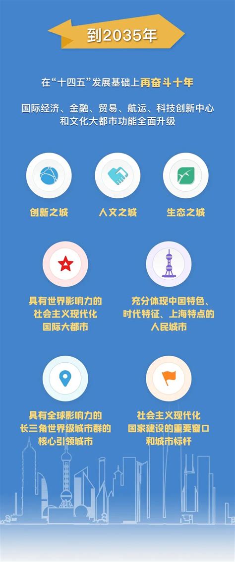 上海市“十四五”规划《纲要》正式发布