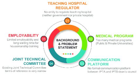 Image result for Background of the Problem Example