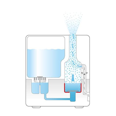 Image result for Beurer Mini Humidifier